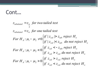 Cont…
























o
cal
cal
o
cal
cal
A
o
cal
cal
o
tab
cal
A
o
tab
cal
o
tab
cal
A
tabulated
tabulated
H
reject
not
do
z
z
if
H
reject
z
z
if
H
For
H
reject
not
do
z
z
if
H
reject
z
z
if
H
For
H
reject
not
do
z
z
if
H
reject
z
z
if
H
For
test
tailed
one
for
z
z
test
tailed
two
for
z
z
0
:
0
:
|
|
|
|
0
:
2
1
2
1
2
1
2








 
