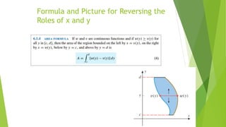 Formula and Picture for Reversing the
Roles of x and y
 