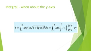 Integral – when about the y-axis
 