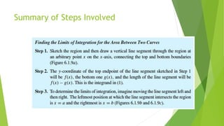 Summary of Steps Involved
 