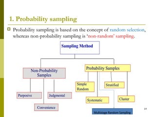 sampling methods | PPT