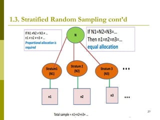 sampling methods | PPT