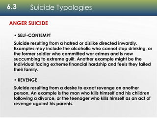 6.3 Suicide Typologies
• SELF-CONTEMPT
Suicide resulting from a hatred or dislike directed inwardly.
Examples may include the alcoholic who cannot stop drinking, or
the former soldier who committed war crimes and is now
succumbing to extreme guilt. Another example might be the
individual facing extreme financial hardship and feels they failed
their family.
• REVENGE
Suicide resulting from a desire to exact revenge on another
person. An example is the man who kills himself and his children
following a divorce, or the teenager who kills himself as an act of
revenge against his parents.
ANGER SUICIDE
 