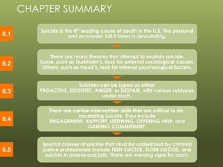 © 2013 by Pearson Higher Education, Inc
Upper Saddle River, New Jersey 07458 • All Rights Reserved
Suicide is the 8th leading cause of death in the U.S. The personal
and economic toll it takes is devastating.
There are many theories that attempt to explain suicide.
Some, such as Durkheim’s, look for external sociological causes.
Others, such as Freud’s, look for internal psychological factors.
There are certain intervention skills that are critical to de-
escalating suicide. They include
ENGAGEMENT, RAPPORT, LISTENING, OFFERING HELP, and
GAINING COMMITMENT.
Special classes of suicide that must be understood by criminal
justice professionals include TEEN SUICIDE, ELDER SUICIDE, and
suicide in prisons and jails. There are warning signs for each.
CHAPTER SUMMARY
6.1
6.2
6.4
6.5
Suicides can be typed as either
PROACTIVE, EGOISTIC, ANGER, or DESPAIR, with various subtypes
under each.
6.3
 