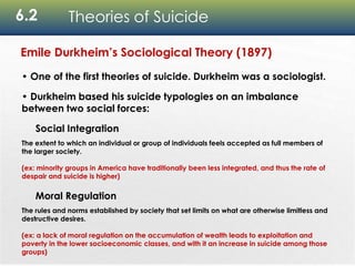 6.2 Theories of Suicide
Emile Durkheim’s Sociological Theory (1897)
• One of the first theories of suicide. Durkheim was a sociologist.
• Durkheim based his suicide typologies on an imbalance
between two social forces:
Social Integration
The extent to which an individual or group of individuals feels accepted as full members of
the larger society.
(ex: minority groups in America have traditionally been less integrated, and thus the rate of
despair and suicide is higher)
Moral Regulation
The rules and norms established by society that set limits on what are otherwise limitless and
destructive desires.
(ex: a lack of moral regulation on the accumulation of wealth leads to exploitation and
poverty in the lower socioeconomic classes, and with it an increase in suicide among those
groups)
 