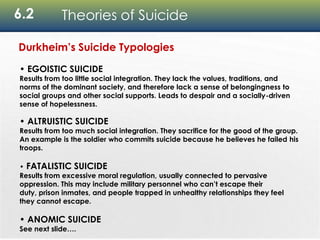 6.2 Theories of Suicide
Durkheim’s Suicide Typologies
• EGOISTIC SUICIDE
Results from too little social integration. They lack the values, traditions, and
norms of the dominant society, and therefore lack a sense of belongingness to
social groups and other social supports. Leads to despair and a socially-driven
sense of hopelessness.
• ALTRUISTIC SUICIDE
Results from too much social integration. They sacrifice for the good of the group.
An example is the soldier who commits suicide because he believes he failed his
troops.
• FATALISTIC SUICIDE
Results from excessive moral regulation, usually connected to pervasive
oppression. This may include military personnel who can’t escape their
duty, prison inmates, and people trapped in unhealthy relationships they feel
they cannot escape.
• ANOMIC SUICIDE
See next slide….
 