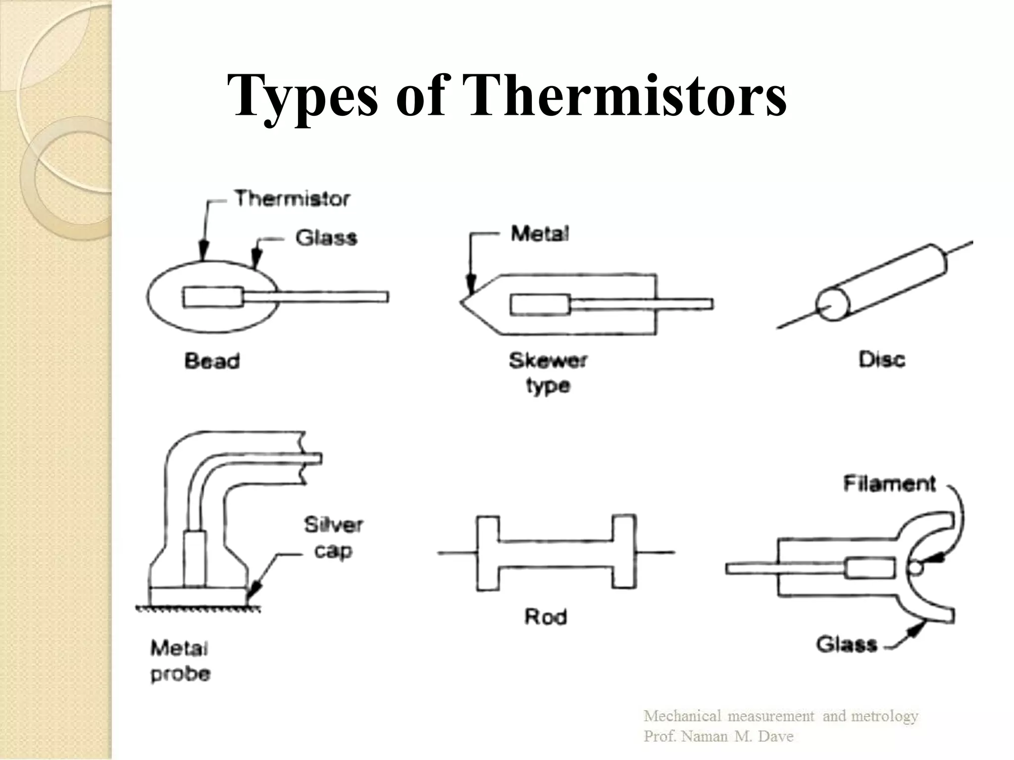 Types of Thermistors
 