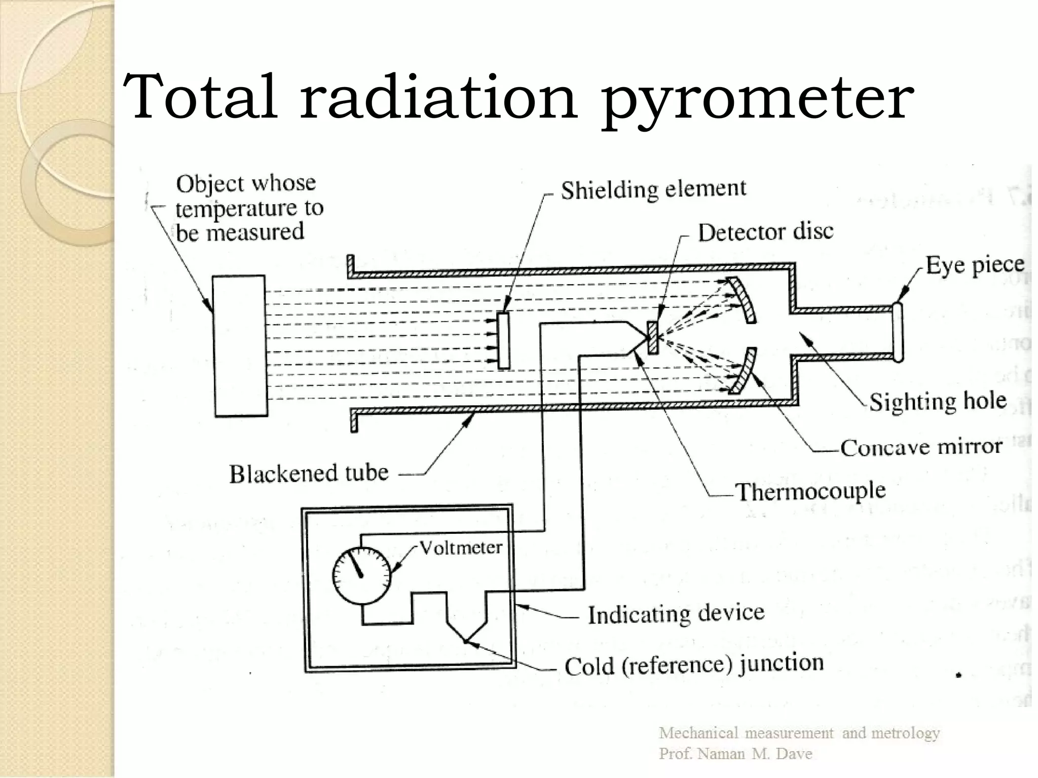 Total radiation pyrometer
 