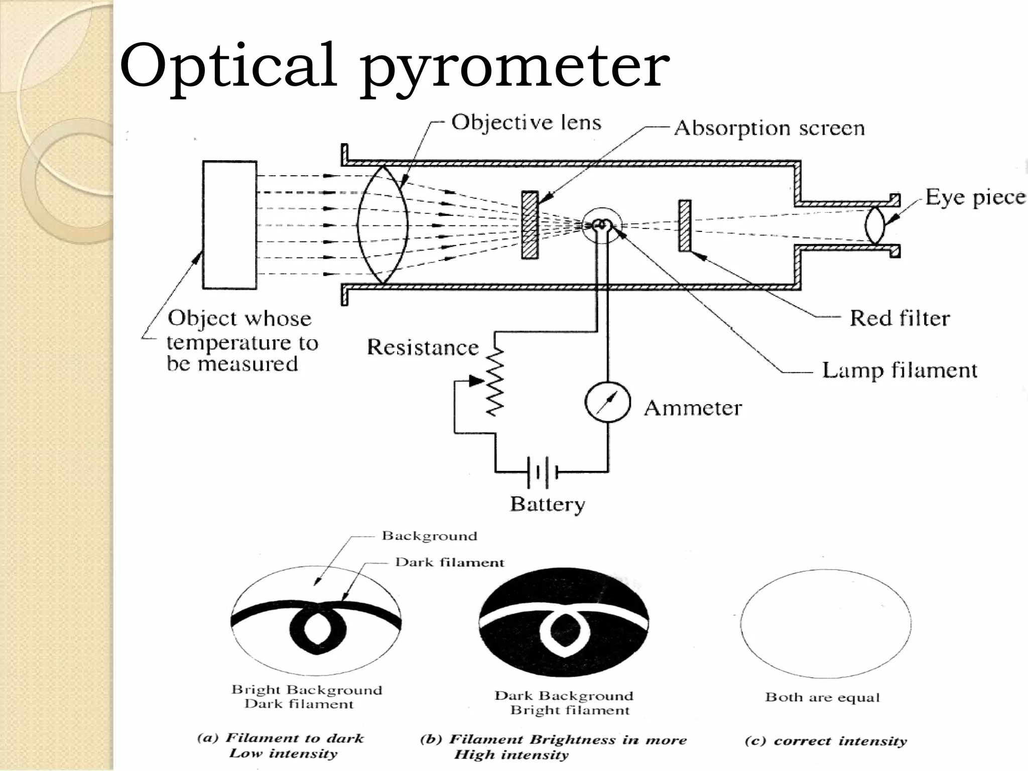 Optical pyrometer
 