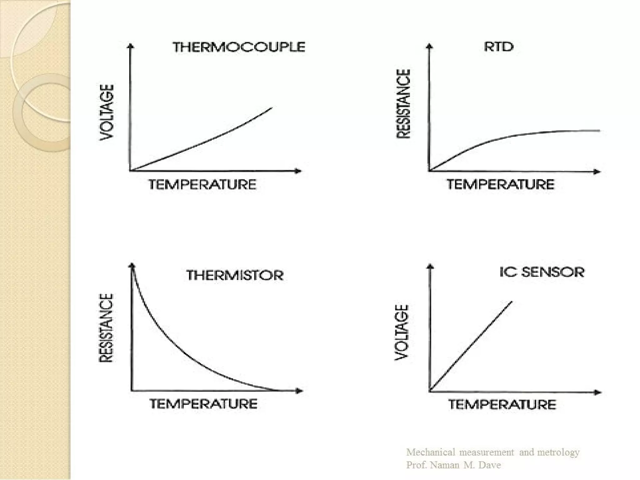 Chapter  temperature measurement