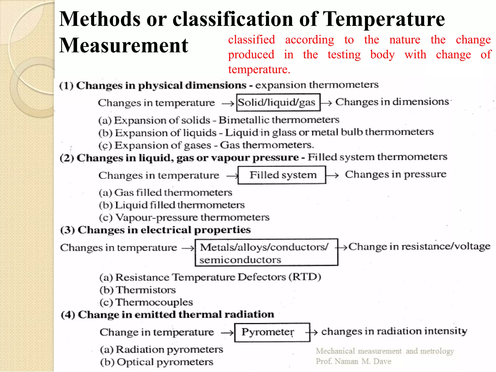 Methods or classification of Temperature
Measurement classified according to the nature the change
produced in the testing body with change of
temperature.
 