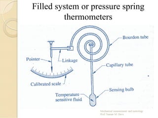 Filled system or pressure spring
thermometers
 