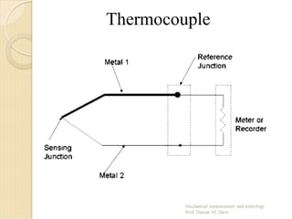 Thermocouple
 