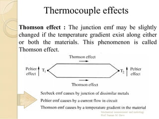 Thomson effect : The junction emf may be slightly
changed if the temperature gradient exist along either
or both the materials. This phenomenon is called
Thomson effect.
Thermocouple effects
 