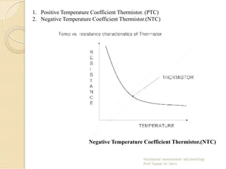 1. Positive Temperature Coefficient Thermistor. (PTC)
2. Negative Temperature Coefficient Thermistor.(NTC)
Negative Temperature Coefficient Thermistor.(NTC)
 