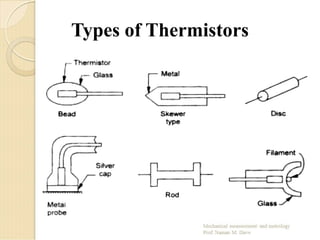 Types of Thermistors
 