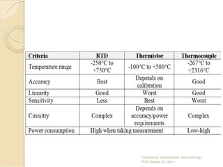 Chapter  temperature measurement