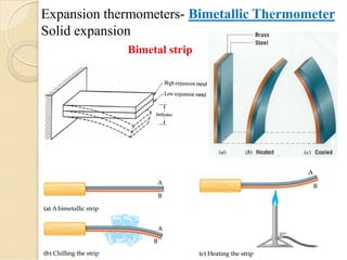 Expansion thermometers- Bimetallic Thermometer
Solid expansion
Bimetal strip
 