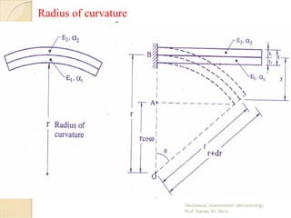 Radius of curvature
 