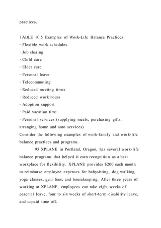 practices.
TABLE 10.5 Examples of Work-Life Balance Practices
· Flexible work schedules
· Job sharing
· Child care
· Elder care
· Personal leave
· Telecommuting
· Reduced meeting times
· Reduced work hours
· Adoption support
· Paid vacation time
· Personal services (supplying meals, purchasing gifts,
arranging home and auto services)
Consider the following examples of work-family and work-life
balance practices and programs.
95 XPLANE in Portland, Oregon, has several work-life
balance programs that helped it earn recognition as a best
workplace for flexibility. XPLANE provides $200 each month
to reimburse employee expenses for babysitting, dog walking,
yoga classes, gym fees, and housekeeping. After three years of
working at XPLANE, employees can take eight weeks of
parental leave, four to six weeks of short-term disability leave,
and unpaid time off.
 