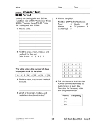<< Back <<    || Print ||                             Answer Key    4
                                                                   Click Here




             Name                                                                       Date                  Class


             CHAPTER        Chapter Test
                 6          Form A
             Monday the closing price was $12.00.                                    5. Make a bar graph.
             Tuesday it was $14.00. Wednesday it was
                                                                                       Number of TV Advertisements
             $16.00. Thursday it was $18.00. Friday
                                                                                       Food       15 Health        12
             the closing price was $20.00.
                                                                                       Movies      6 TV previews 9
              1. Make a table.                                                         Games/toys 3




              2. Find the range, mean, median, and
                 mode of the data set.
                 Quiz Scores: 10 8 9 8 7



                                                                                                1     2   3     4     2
                                                                                                3     5   1     1     2
             The table shows the number of days
                                                                                                2     3   3     3     4
             employees took for vacation.
                                                                                                2     1   1     0     3
             10        5       9 14 14 12 10 14 12 14                                           3     4   5     1     2
              3. Find the mean, median and mode of
                 the data.                                                           6. The data in the table shows the
                                                                                        number of videos rented by 25
                                                                                        customers on a given day.
                                                                                        Complete the frequency table
                                                                                        with the given intervals.
              4. Which of the mean, median, and
                 mode best describes the data?                                                 Videos     Frequency
                                                                                                0–1
                                                                                                2–3
                                                                                                4–5




             Copyright © by Holt, Rinehart and Winston.
             All rights reserved.
                                                                                61              Holt Middle School Math Course 1
 