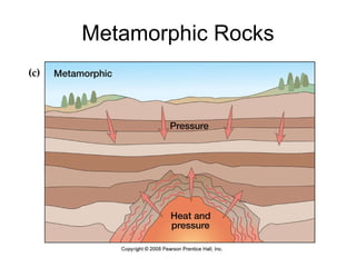 Metamorphic Rocks 