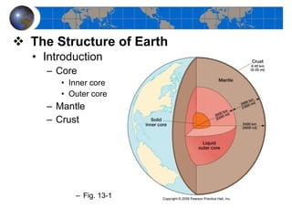 The Structure of Earth Introduction Core Inner core Outer core Mantle Crust Fig. 13-1 