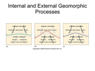 Internal and External Geomorphic Processes 