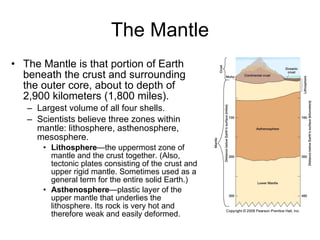 The Mantle The Mantle   is   that portion of Earth beneath the crust and surrounding the outer core, about to depth of 2,900 kilometers (1,800 miles). Largest volume of all four shells. Scientists believe three zones within mantle: lithosphere, asthenosphere, mesosphere. Lithosphere —the uppermost zone of mantle and the crust together. (Also, tectonic plates consisting of the crust and upper rigid mantle. Sometimes used as a general term for the entire solid Earth.) Asthenosphere —plastic layer of the upper mantle that underlies the lithosphere. Its rock is very hot and therefore weak and easily deformed. 