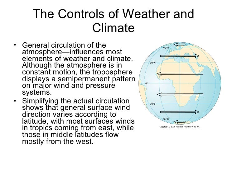 Elements and controls of weather – gandi-meteorologicalconsultant