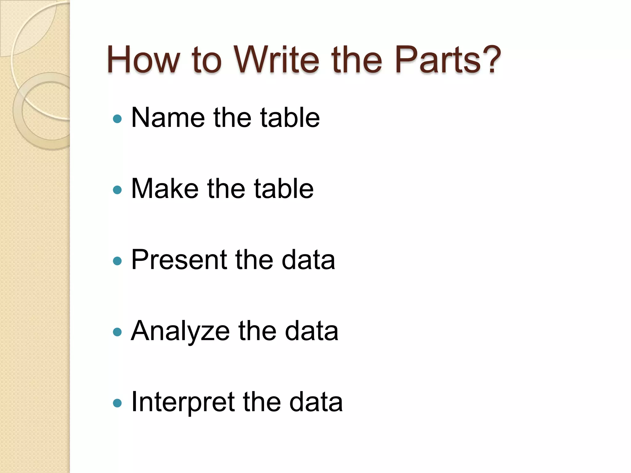 How to Write the Parts?
   Name the table

   Make the table

   Present the data

   Analyze the data

   Interpret the data
 