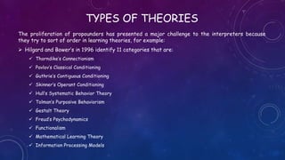 TYPES OF THEORIES
The proliferation of propounders has presented a major challenge to the interpreters because
they try to sort of order in learning theories, for example:
 Hilgard and Bower’s in 1996 identify 11 categories that are:
 Thorndike’s Connectionism
 Pavlov’s Classical Conditioning
 Guthrie’s Contiguous Conditioning
 Skinner’s Operant Conditioning
 Hull’s Systematic Behavior Theory
 Tolman’s Purposive Behaviorism
 Gestalt Theory
 Freud’s Psychodynamics
 Functionalism
 Mathematical Learning Theory
 Information Processing Models
 