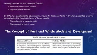Learning theories fall into two major families:
 behaviorist/connectionist theories.
 cognitive/gestalt theories.
In 1970, two developmental psychologists, Hayne W. Reese and Willis F. Overton, presented a way to
conceptualize the theories in terms of larger models:
 The mechanistic or elemental model.
 The organismic or holistic model.
The Concept of Part and Whole Models of Development
 