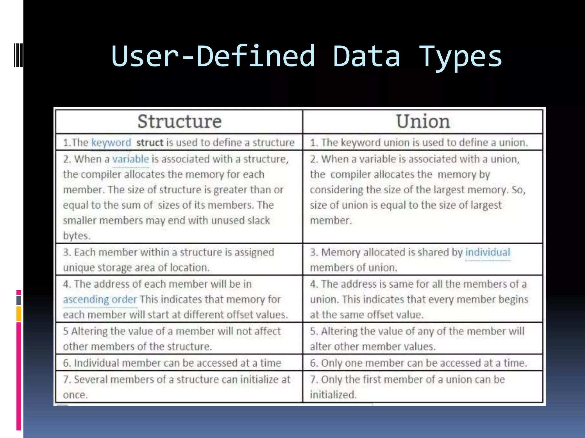 User-Defined Data Types
 
