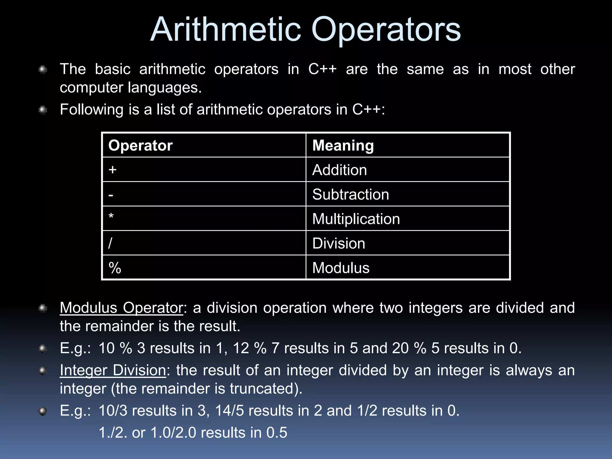 Arithmetic Operators
The basic arithmetic operators in C++ are the same as in most other
computer languages.
Following is a list of arithmetic operators in C++:
Modulus Operator: a division operation where two integers are divided and
the remainder is the result.
E.g.: 10 % 3 results in 1, 12 % 7 results in 5 and 20 % 5 results in 0.
Integer Division: the result of an integer divided by an integer is always an
integer (the remainder is truncated).
E.g.: 10/3 results in 3, 14/5 results in 2 and 1/2 results in 0.
1./2. or 1.0/2.0 results in 0.5
Operator Meaning
+ Addition
- Subtraction
* Multiplication
/ Division
% Modulus
 