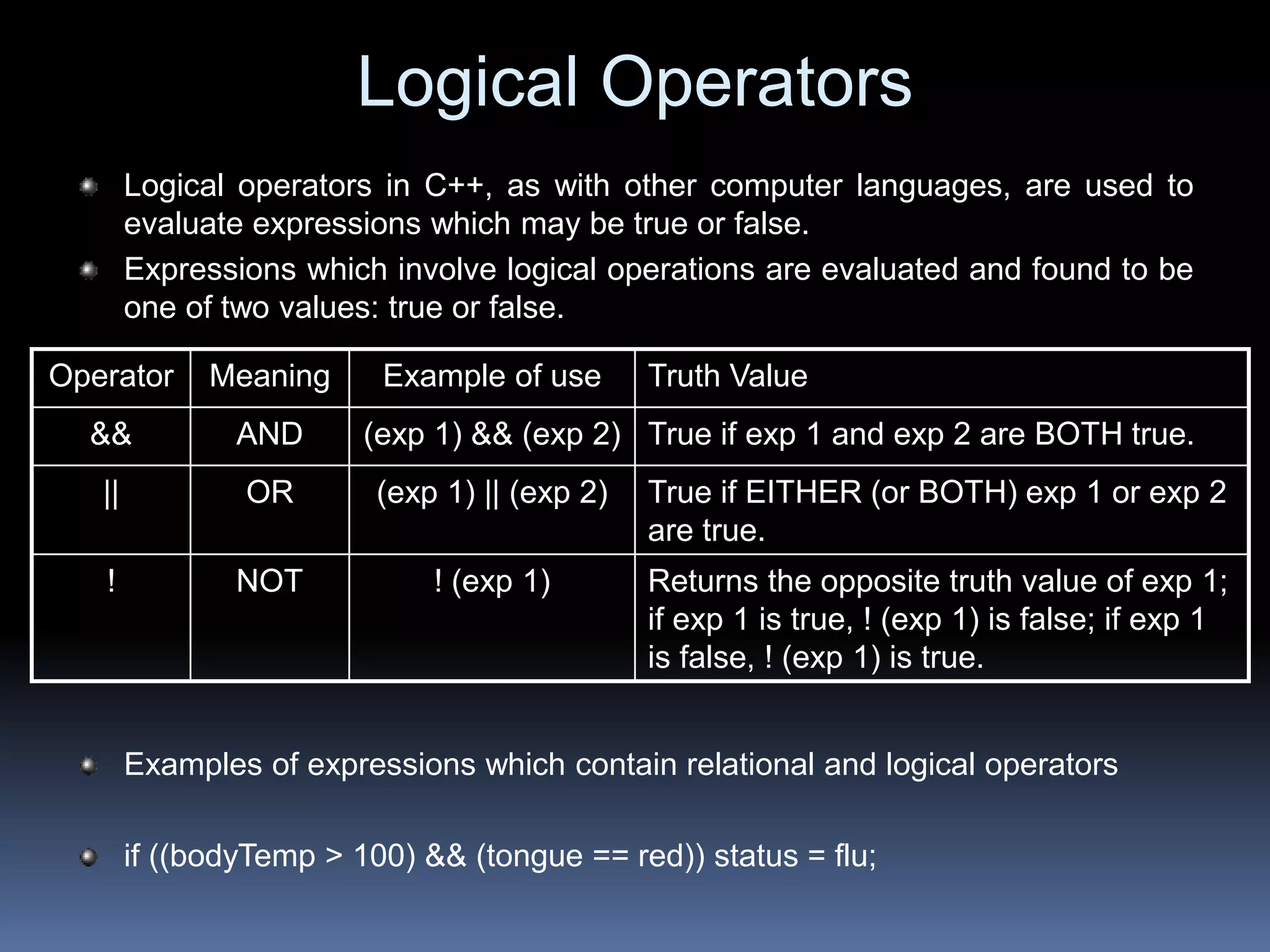 Logical Operators
Logical operators in C++, as with other computer languages, are used to
evaluate expressions which may be true or false.
Expressions which involve logical operations are evaluated and found to be
one of two values: true or false.
Examples of expressions which contain relational and logical operators
if ((bodyTemp > 100) && (tongue == red)) status = flu;
Operator Meaning Example of use Truth Value
&& AND (exp 1) && (exp 2) True if exp 1 and exp 2 are BOTH true.
|| OR (exp 1) || (exp 2) True if EITHER (or BOTH) exp 1 or exp 2
are true.
! NOT ! (exp 1) Returns the opposite truth value of exp 1;
if exp 1 is true, ! (exp 1) is false; if exp 1
is false, ! (exp 1) is true.
 