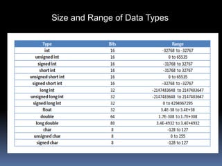 Size and Range of Data Types
 