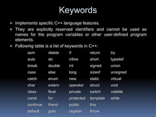Keywords
Implements specific C++ language features.
They are explicitly reserved identifiers and cannot be used as
names for the program variables or other user-defined program
elements.
Following table is a list of keywords in C++:
asm delete if return try
auto do inline short typedef
break double int signed union
case else long sizeof unsigned
catch enum new static virtual
char extern operator struct void
class float private switch volatile
const for protected template while
continue friend public this
default goto register throw
 