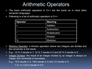 Arithmetic Operators
The basic arithmetic operators in C++ are the same as in most other
computer languages.
Following is a list of arithmetic operators in C++:
Modulus Operator: a division operation where two integers are divided and
the remainder is the result.
E.g.: 10 % 3 results in 1, 12 % 7 results in 5 and 20 % 5 results in 0.
Integer Division: the result of an integer divided by an integer is always an
integer (the remainder is truncated).
E.g.: 10/3 results in 3, 14/5 results in 2 and 1/2 results in 0.
1./2. or 1.0/2.0 results in 0.5
Operator Meaning
+ Addition
- Subtraction
* Multiplication
/ Division
% Modulus
 