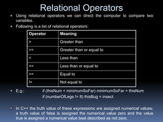 Relational Operators
Using relational operators we can direct the computer to compare two
variables.
Following is a list of relational operators:
E.g.: if (thisNum < minimumSoFar) minimumSoFar = thisNum
if (numberOfLegs != 8) thisBug = insect
In C++ the truth value of these expressions are assigned numerical values:
a truth value of false is assigned the numerical value zero and the value
true is assigned a numerical value best described as not zero.
Operator Meaning
> Greater than
>= Greater than or equal to
< Less than
<= Less than or equal to
== Equal to
!= Not equal to
 