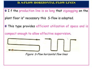 PLANT LAYOUT AND TYPES OF LAYOUTS | PDF
