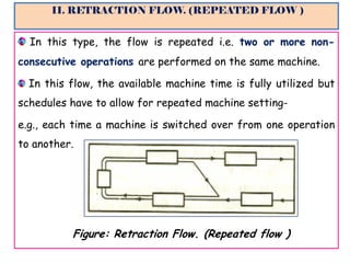 Repetative Flow PLANT LAYOUT AND TYPES OF LAYOUTS | PDF