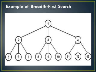 Example of Breadth-First Search
 