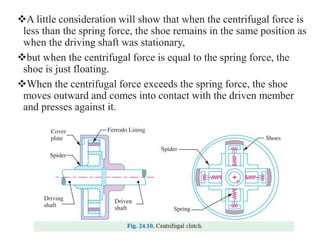 Outward Force Spring CHAPTER THREE.pptx