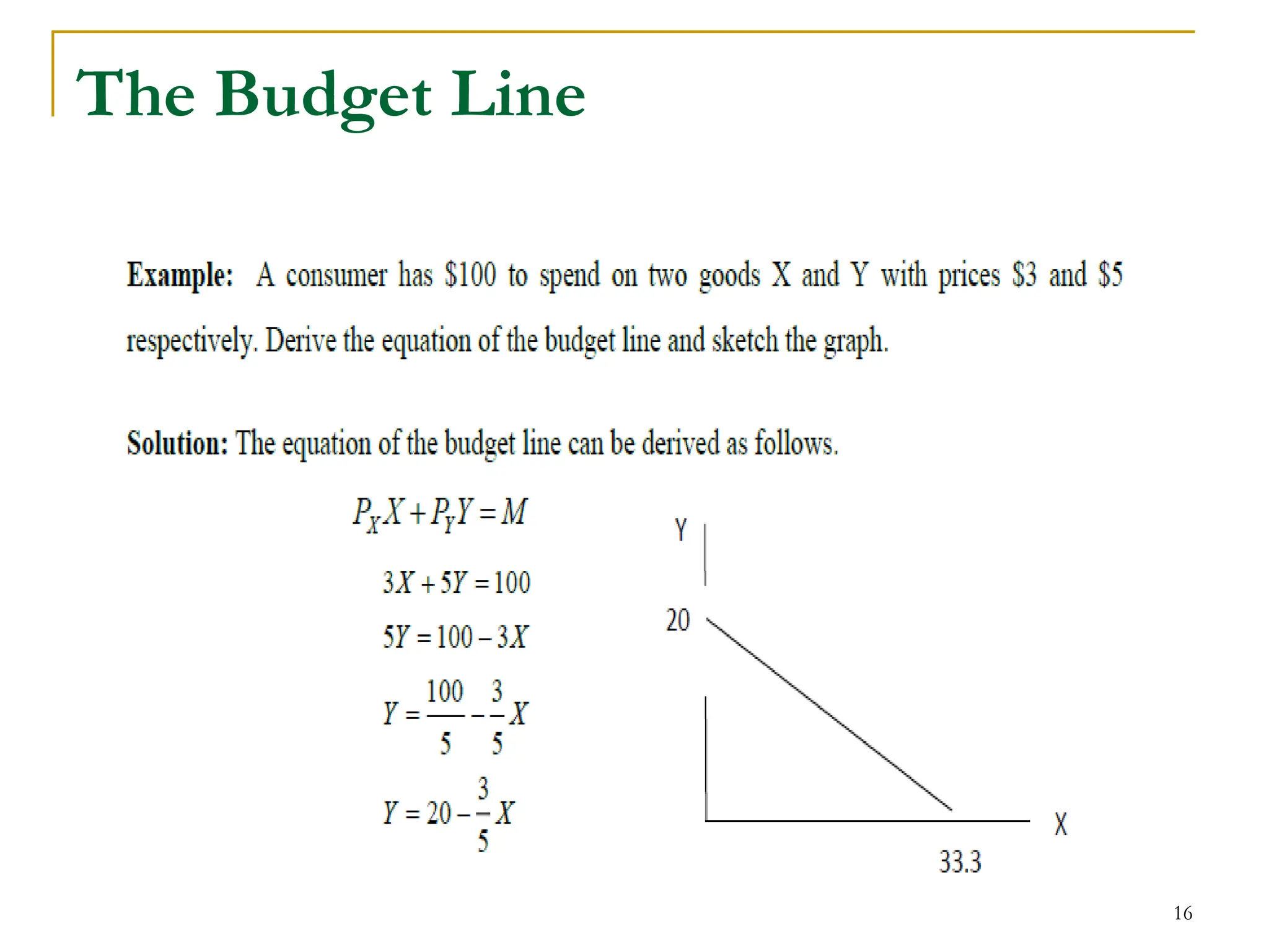 The Budget Line
16
 