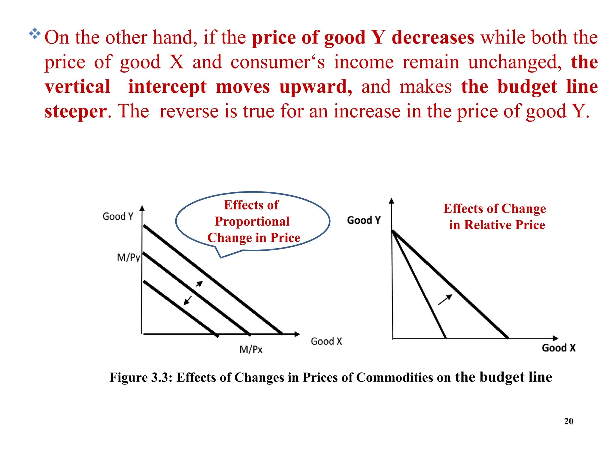 On the other hand, if the price of good Y decreases while both the
price of good X and consumer‘s income remain unchanged, the
vertical intercept moves upward, and makes the budget line
steeper. The reverse is true for an increase in the price of good Y.
Figure 3.3: Effects of Changes in Prices of Commodities on the budget line
Effects of
Proportional
Change in Price
Effects of Change
in Relative Price
20
 