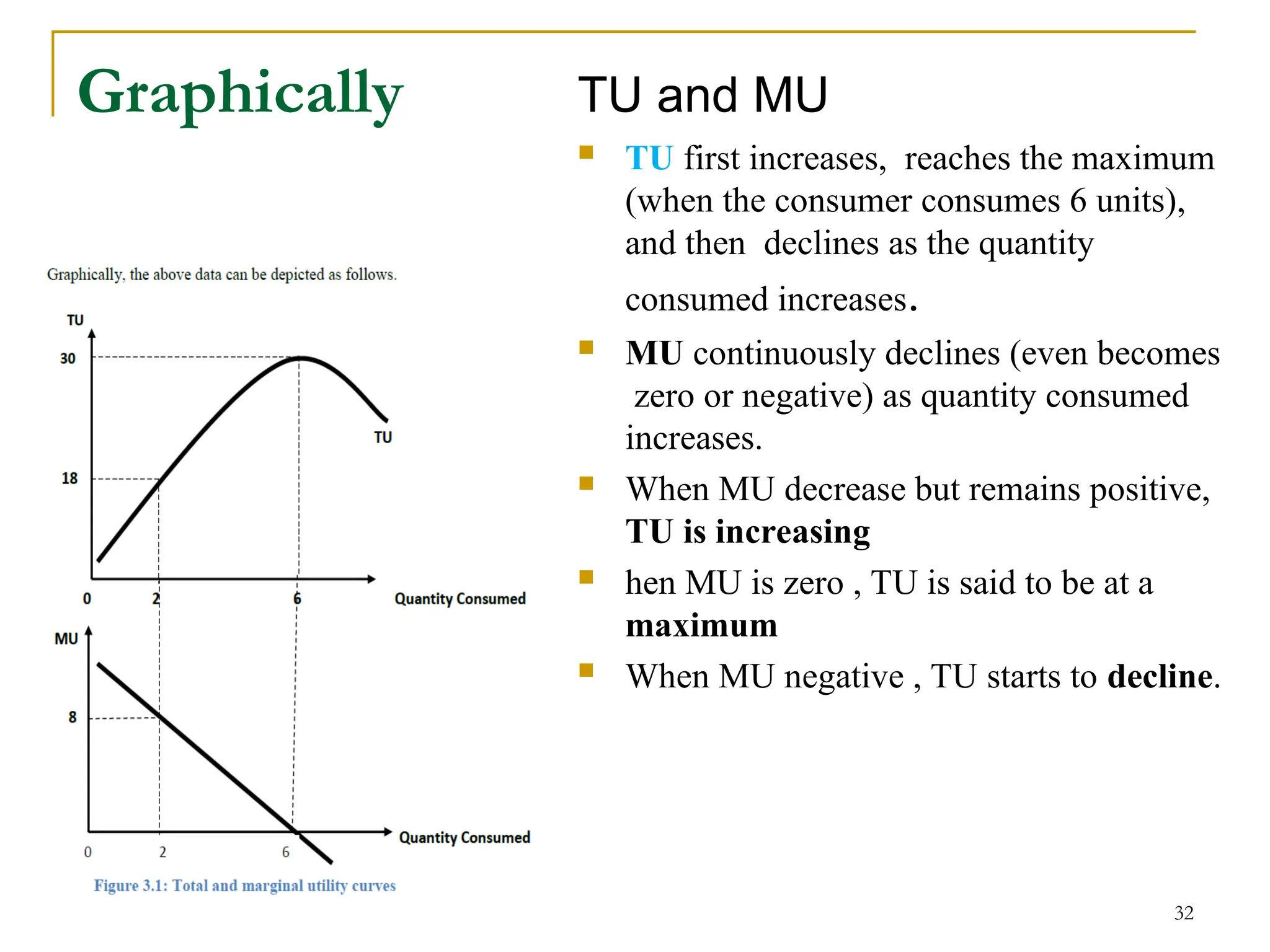 Graphically
32
TU and MU
 TU first increases, reaches the maximum
(when the consumer consumes 6 units),
and then declines as the quantity
consumed increases.
 MU continuously declines (even becomes
zero or negative) as quantity consumed
increases.
 When MU decrease but remains positive,
TU is increasing
 hen MU is zero , TU is said to be at a
maximum
 When MU negative , TU starts to decline.
 