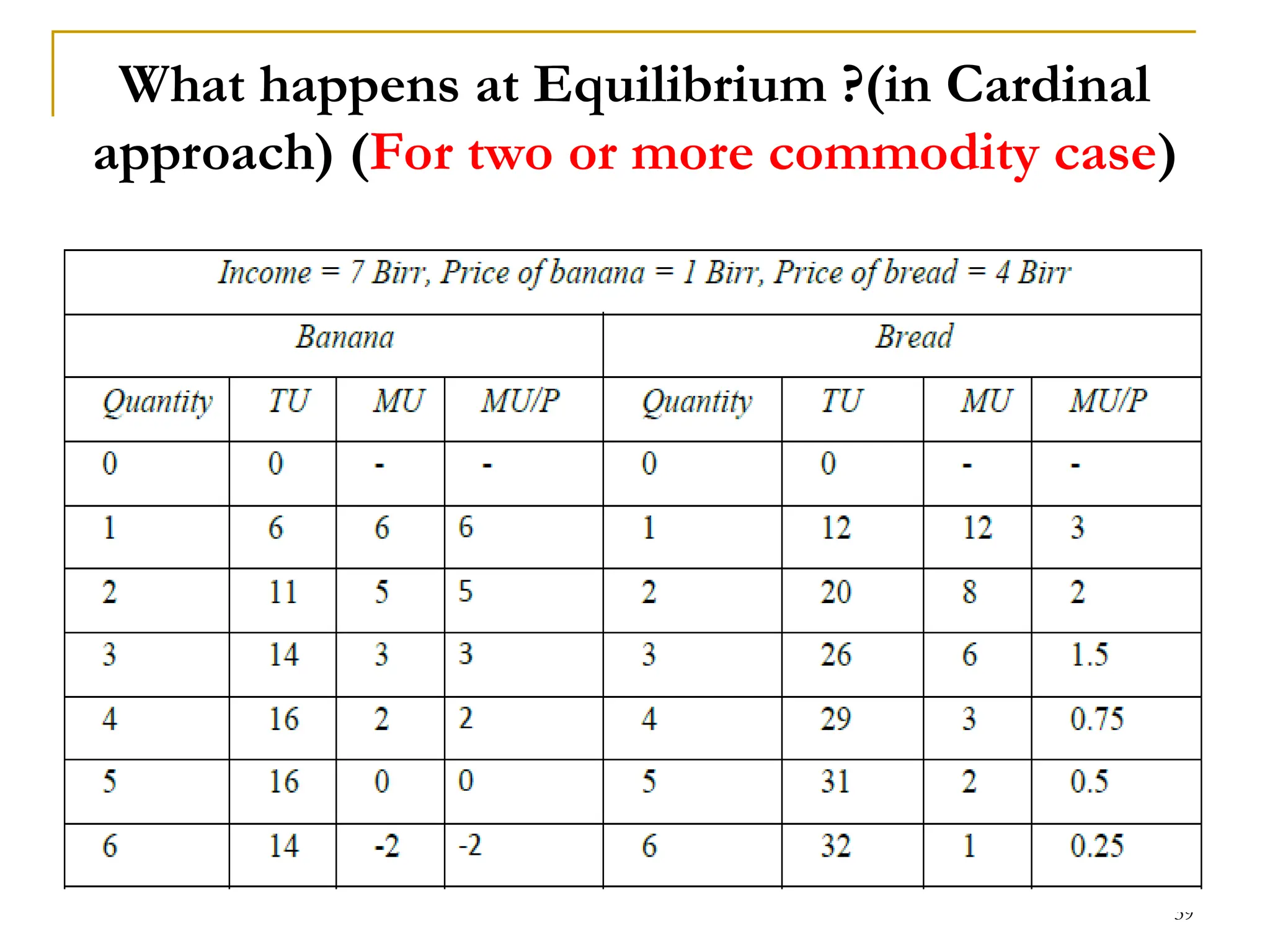 What happens at Equilibrium ?(in Cardinal
approach) (For two or more commodity case)
39
 