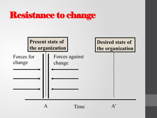 Leadership and Change Management Chapter three.pptx