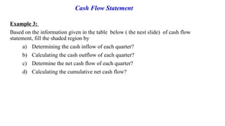 Example 3:
Based on the information given in the table below ( the nest slide) of cash flow
statement, fill the shaded region by
a) Determining the cash inflow of each quarter?
b) Calculating the cash outflow of each quarter?
c) Determine the net cash flow of each quarter?
d) Calculating the cumulative net cash flow?
Cash Flow Statement
 